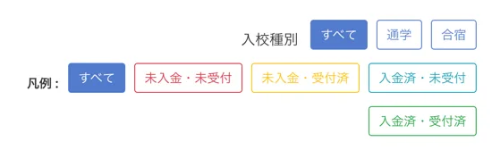 状態(ステータス)の凡例